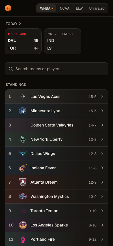 shegotgame.fyi home: a live WNBA game at halftime in the Today strip, search, and full standings with team logos