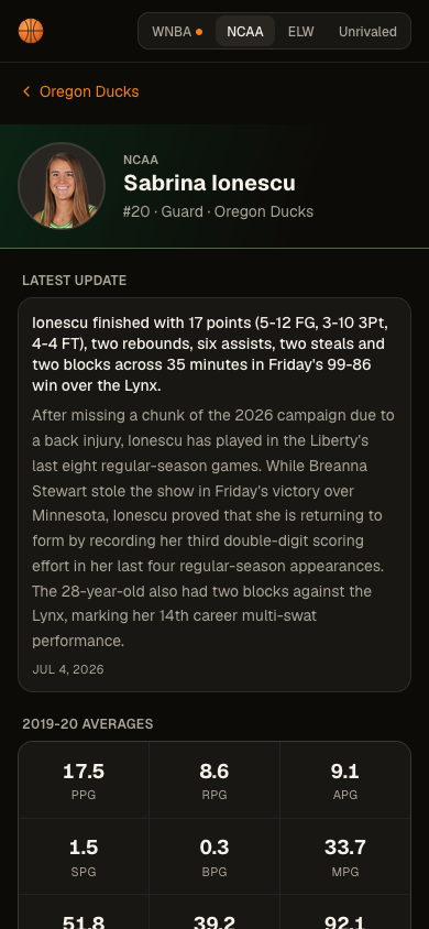The same player's college page: Sabrina Ionescu as an Oregon Duck, with her 2019-20 season averages