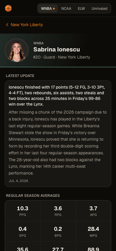 Sabrina Ionescu's WNBA player page: New York Liberty, yesterday's 17-point game update, season averages